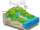 Politique nationale de l'eau par bassin versant adopte en 2002 (Illustration de COBAVER-VS, Qubec)