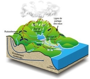 Politique nationale de l'eau par bassin versant adopte en 2002 (Illustration de COBAVER-VS, Qubec)